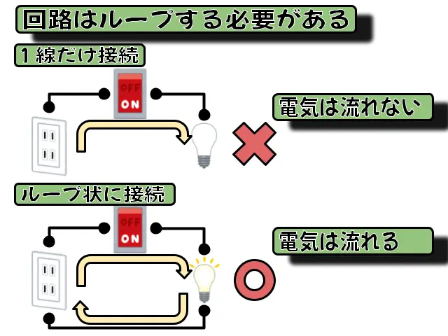 (筆者制作図解イラスト)回路の説明