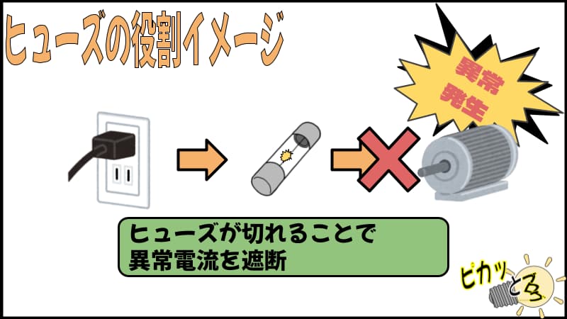 【作成イラスト】ヒューズ保護のイメージ