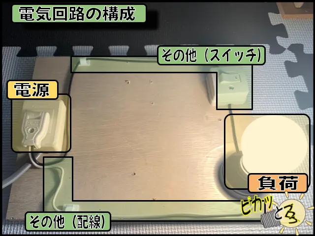 (筆者撮影)自作電気回路の構成説明